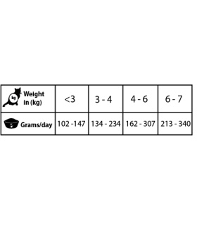 NATURAL GREATNESS OBESITY DIABETIC DIETA VETERINARIA PARA GATOS