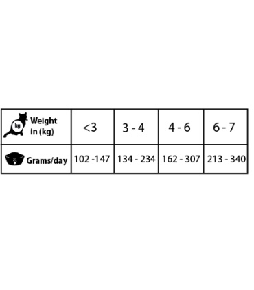 NATURAL GREATNESS OBESITY DIABETIC DIETA VETERINARIA PARA GATOS