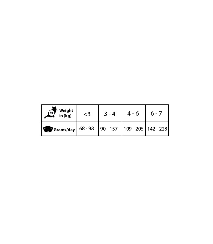 NATURAL GREATNESS RENAL OXALATE DIETA VETERINARIA PARA GATOS