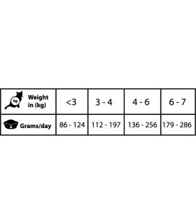 NATURAL GREATNESS URINARY - STRUVITE DIETA VETERINARIA