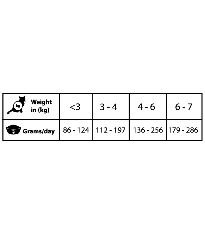 NATURAL GREATNESS URINARY - STRUVITE DIETA VETERINARIA